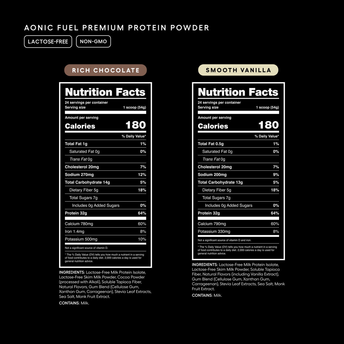 Nutrition Facts